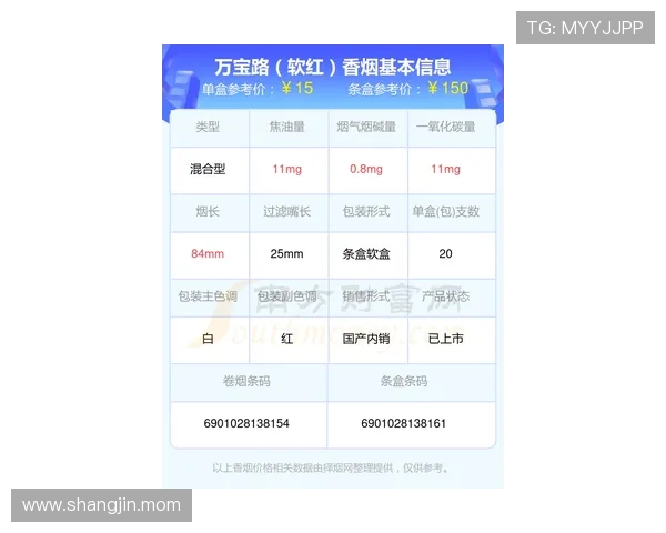2024年万宝路香烟价格最新行情分析与购买指南 2024年万宝路香烟价格最新行情分析与购买指南